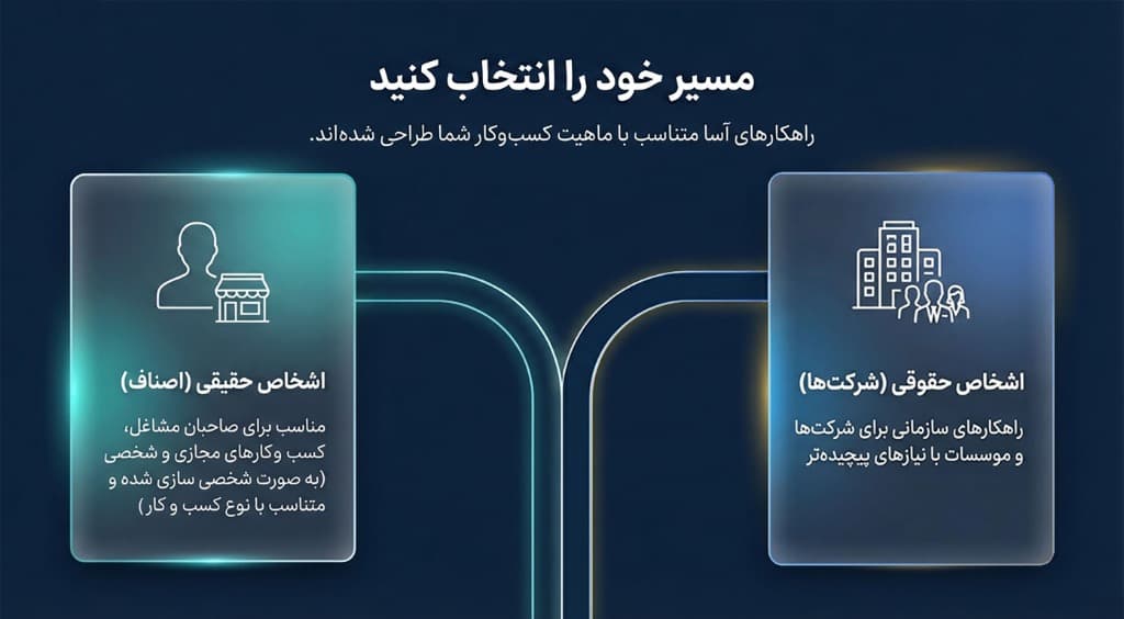مسیر خود را انتخاب کنید
