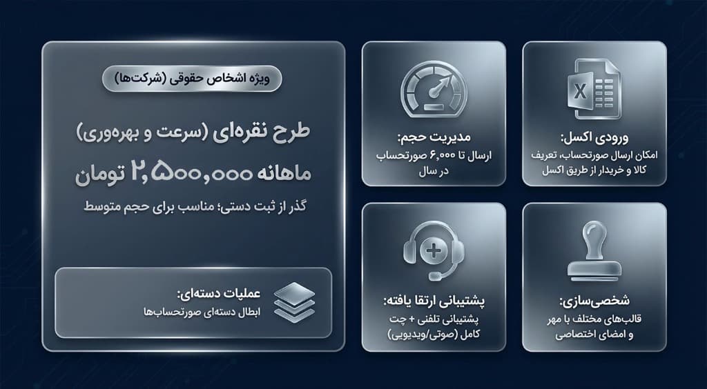 طرح نقره‌ای (ویژه اشخاص حقوقی)