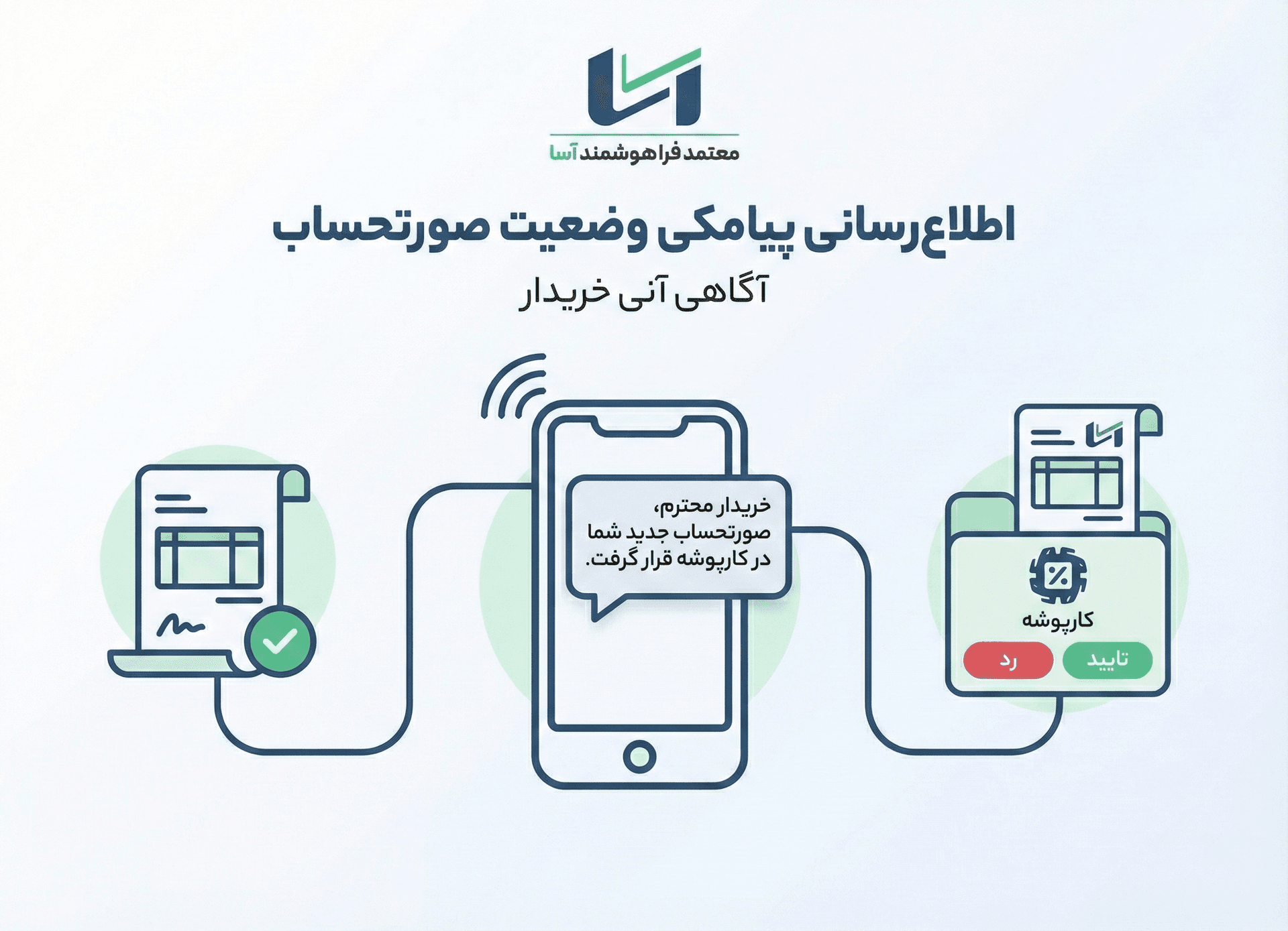 تایید سریع صورتحساب